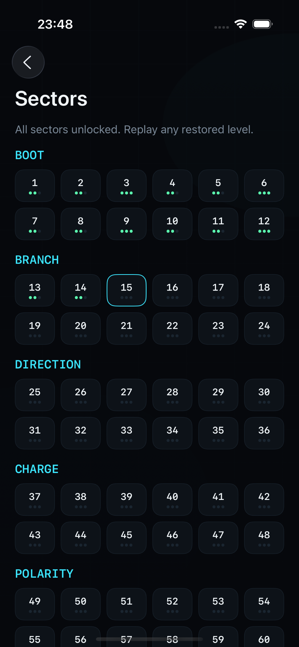 Sector list from Boot through Polarity